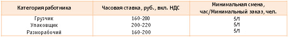 Стоимость работ грузчика, комплектовщика, разнорабочего