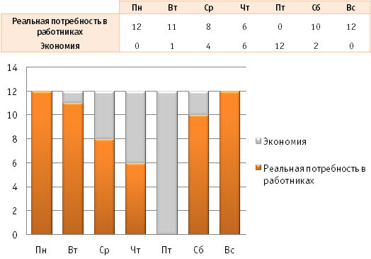 Диаграмма