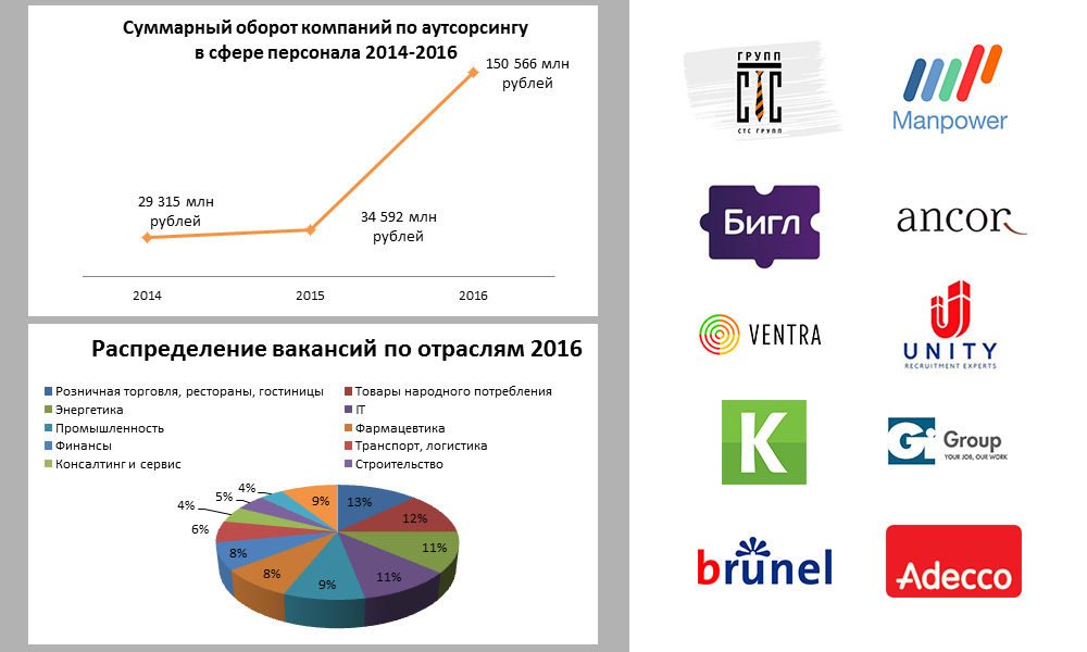 Итоги исследования рынка рекрутмента за 2016.jpg sts-infograf.jpg